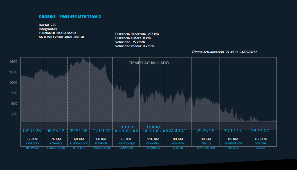 recorrdio ciclista a8ccb